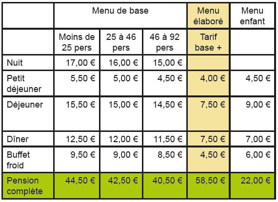 Tarifs location