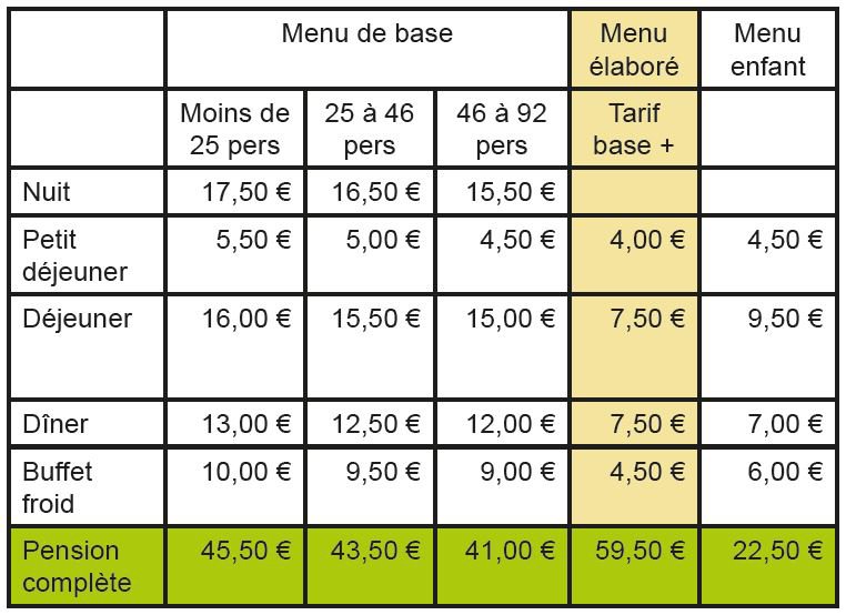 Tarifs location