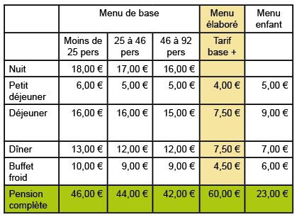 Tarifs location